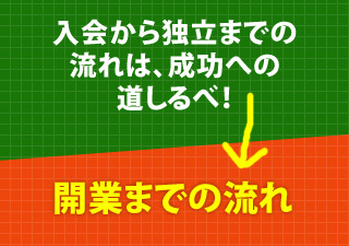 開業までの流れ